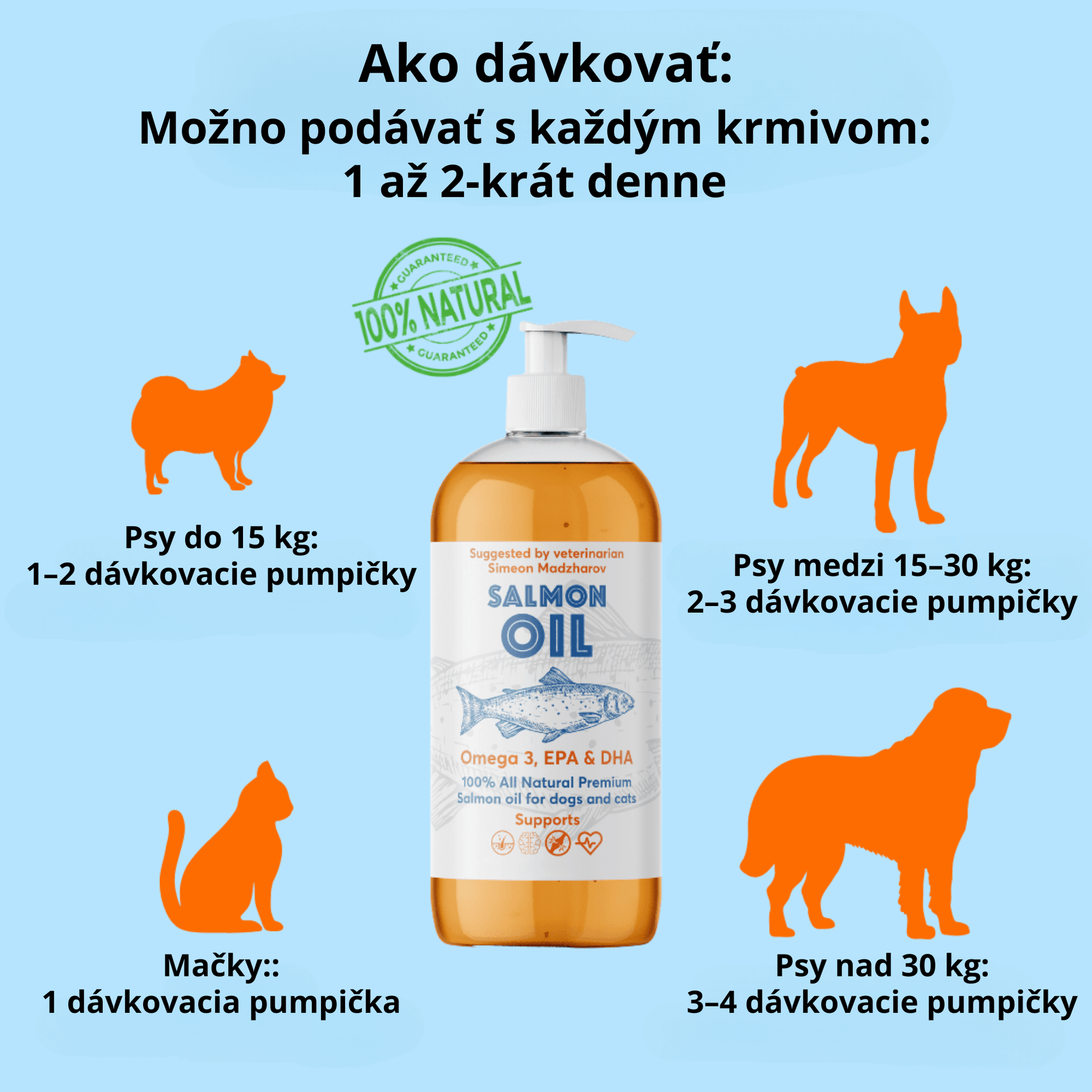 OMEGA 3 – 100 % prírodný lososový olej - ProPetCo